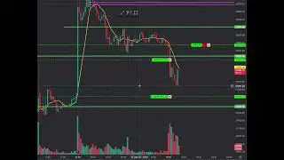 1500$ Trade After CPI DATA I 11th June  2025 #cpidata #nasdaq