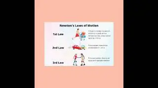#Newton's laws#newton#motion#laws of motion#facts#shorts#three laws#first#second#third law#science