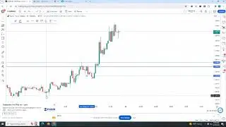 Fair Value Gap (FVG) explained #forexdadu