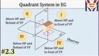 Quadrant system in EG | MechGate