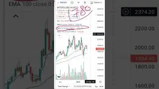 Interglobe aviation share latest buy tips | #shorts | share to buy today | Vinay Equity