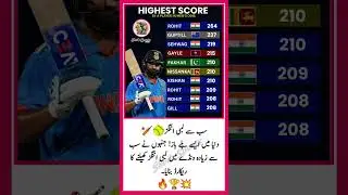 Highest Scorer Players🏏💯✔️ #cricketteam #headlines #pakistancricket #geonews #cricketlover #cricket