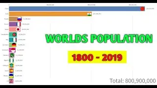 World's Population From Year 1800 - 2019 || Data Is Beautiful
