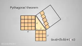 Pythagoras&rsquo; theorem, an animated explanation!