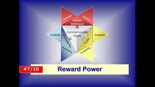 Reward Power: Leadership 101-599 #7