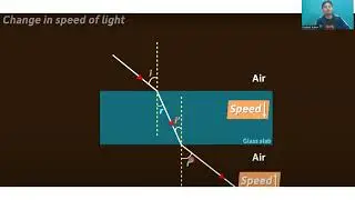 Physics - Demo Video - Refraction Basics