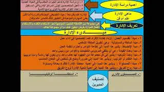 مبادىء إدارة الأعمال للصف الأول التجارى ترم اول ٢٠٢٤م الدرس رقم (١)  -  دروس الوحش فى جميع المواد