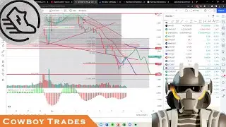 Green Satoshi Token GST - Crypto Technical Analysis and Price Prediction