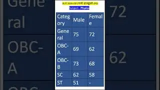 Slst Physics Cut off marks #slst2025 #shorts
