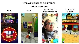 Publicidade e Jogos Digitais: TCC sobre Advergames Brasileiros