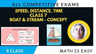 Speed, Distance, Time, Class 7, Boat: Concept + Questions, Disha Shah, Quantitative Aptitude