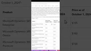 Aumento de preço das licenças do Dynamics em 2024 #dynamics365ce #pricing