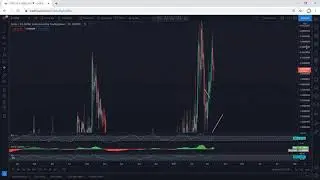XTZ - Tezos Technical Analysis for March 12, 2021 - XTZ