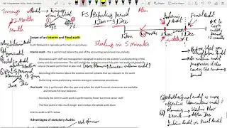 CAF 9 Audit Lecture 4 Sir Rizwan Khan ST Academy
