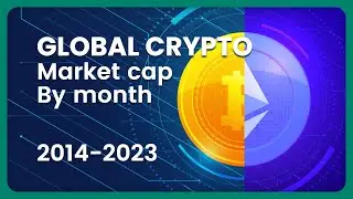 Global Crypto Market Cap (Monthly/USD) 2014-2023 #crypto #marketcap #chart