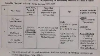 LDDD 56 Veterinary Officer (AH) on contract basis jobs 2021-2022