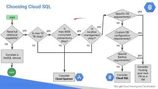 3 11 3 Data Layer Design   Identification of Storage Needs and Mappings to Storage Systems