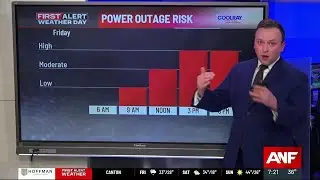 Friday's winters storm will pose a high risk of power outages