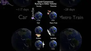 Speed Comparison: Running Vs Other Vehicles. #3dplanet #planet #universe #3d #space