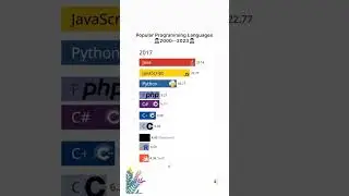 Popular programming languages 2000 - 2023 #viral #shorts
