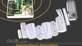 Jablotron Oasis Funkalarmanlage