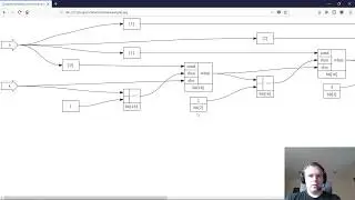 Bitwise, Day 54: Logic Design, Part 6