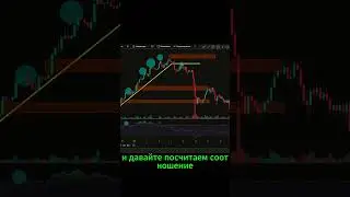 Правильный трейдинг по RSI