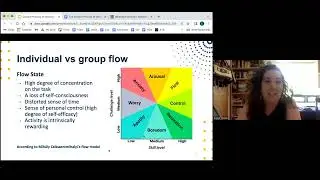 The Creative Process of Decision-Making in Teams