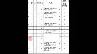 IIT Delhi various posts @2023 notification out.#iit#delhi#jobs#india#central