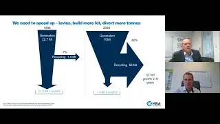 Resource Recovery and Diversion From Landfill for the Demolition Industry