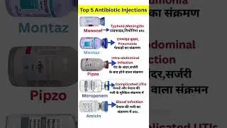 Top 5 Antibiotic Injections | Best Antibiotic Injection for Infection | #injection #medicalshorts