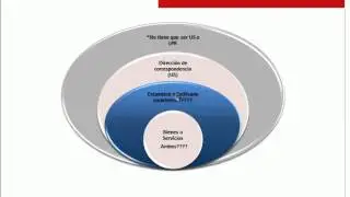 Aprovechando el TLC: Cómo abrir una oficina, sucursal o empresa en EE.UU. (Jul 2013)