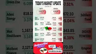 Today's Market Update TOP GAINERS TOP LOSERS STOCKS NIFTY SENSEX #stockmarketindia #murketupdate