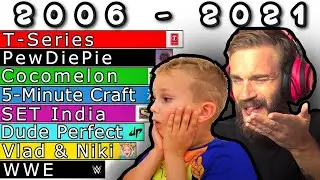 MOST SUBSCRIBED YOUTUBE CHANNELS (+Future)  [2006-2021]