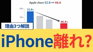 【最新調査】日本で「iPhone離れ」? シェア低下の理由3つをデータで解説