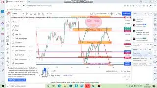 Gold analyze
