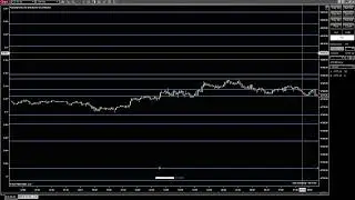 010522 /ES Futures Premarket Levels and Targets