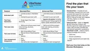 VibeTester for Jira &ndash; AI Test Case Generator | Faster, Consistent, High-Quality Test Cases