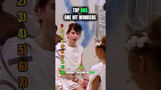 1980s One Hit Wonders #viralmusic #80s #nostalgia