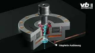 DockLock safe &ndash; Hydraulic Zero Point 液壓零點夾緊系統 諱鋒貿易