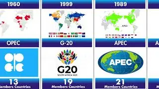 Most Popular Alliances & Organizations Around the World 🗺️🛡️ | World Data Statix 🌍