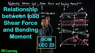 SOM LEC 23| Relation Between Load, Shearing Force & Bending Moment
