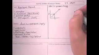 Short Run Aggregate Supply slope and shifters Unit 3 AP Macroeconomics