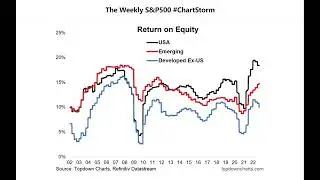 Return on Equity Trends -- Some Stark Shifts, Key indicator to watch...