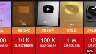 All Types YouTube Play Button | YouTube creator Award 🥇 || 