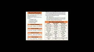 Alternating Current Formulae#electrical #electricalengineering