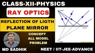 Reflection of light through PLANE MIRROR-Concept-RAY OPTICS-PART-1- IIT-JEE-ADVANCE