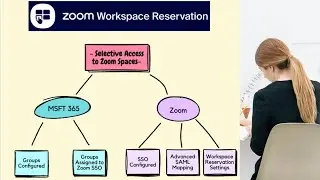 Zoom Workspace Reservation: Role Based Access Using Microsoft 365 SSO & SAML