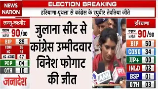 Haryana Election Result : Julana Seat से Congress उम्मीदवार Vinesh Phogat की जीत | Congress | BJP