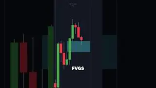Perfect ICT Silver Bullet Indicator